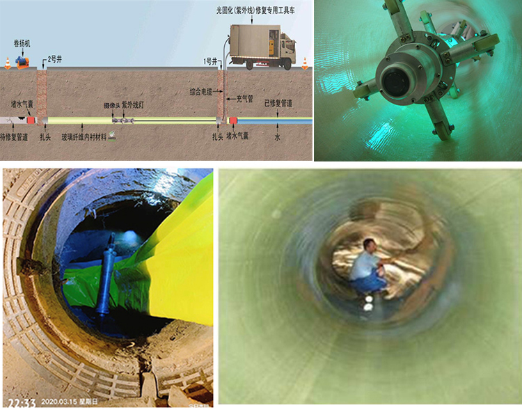 水满乡UV-CIPP内衬修复