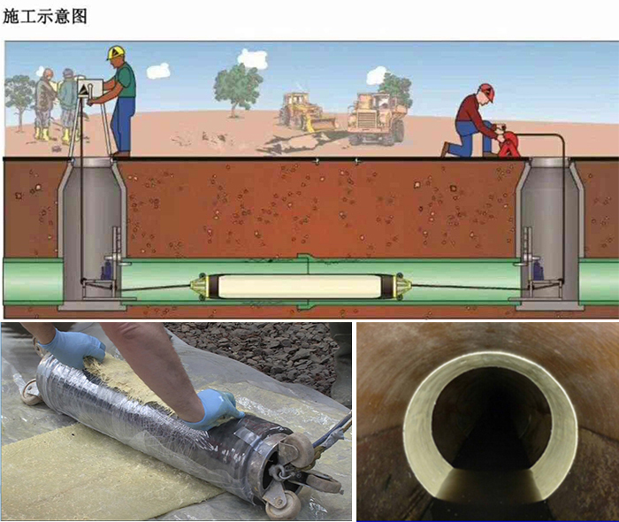 水满乡管道局部点状修复